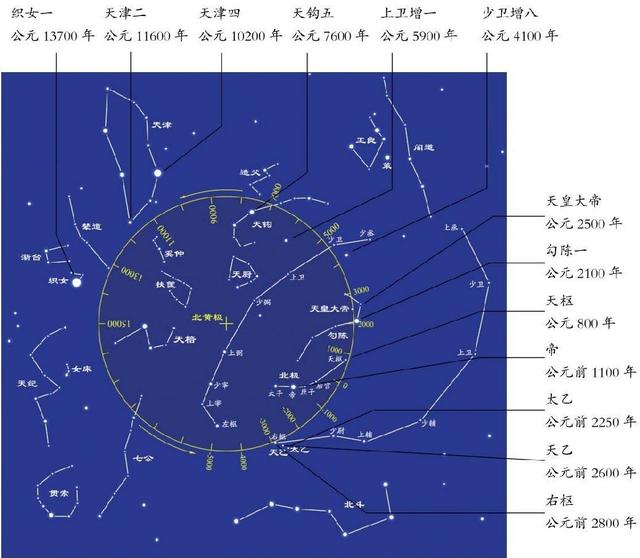 帶你逛逛天帝宮殿！參透斗轉(zhuǎn)星移！詳解紫微垣「星空帝國(guó)系列」2