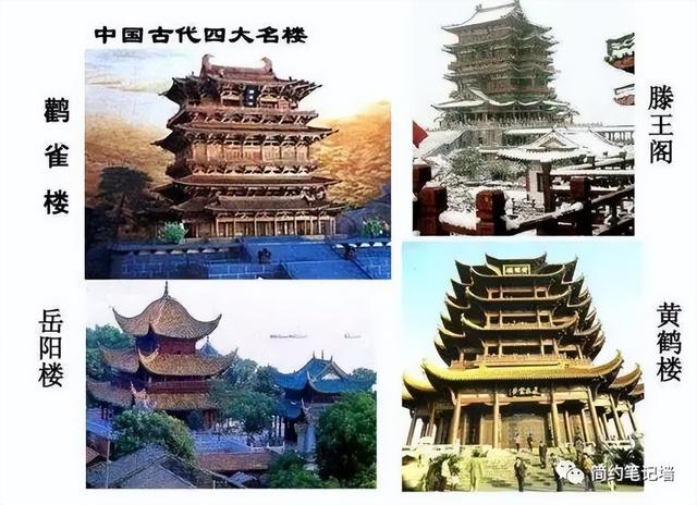 中國傳統(tǒng)文化常識集錦(按數(shù)字排序)