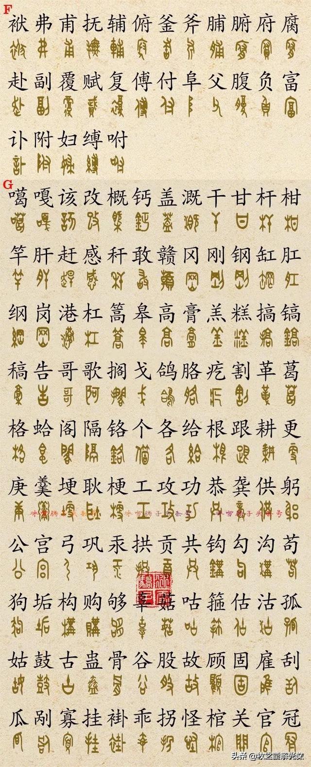 700個(gè)金文大篆楷書對(duì)照表"