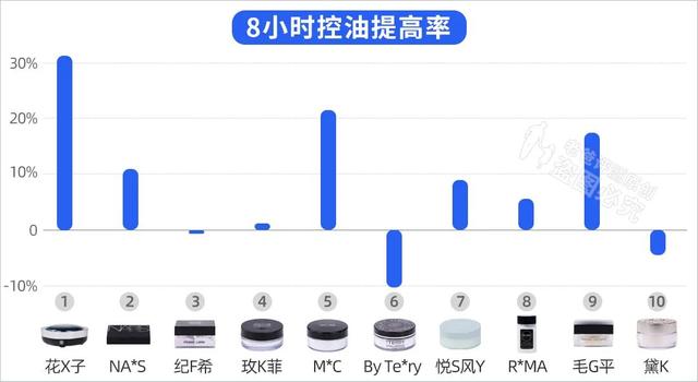 0款熱門(mén)散粉評(píng)測(cè)：大油皮？大毛孔？卡粉起皮？照著買(mǎi)就對(duì)了"