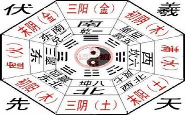 明朝16位皇帝，把他們的名字依次寫出，會(huì)發(fā)現(xiàn)一個(gè)神奇的規(guī)律