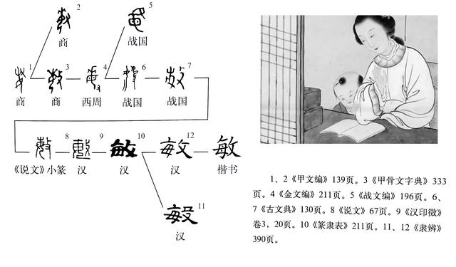 《說文解字》第590課：細說“敏”字，教育，起源于母親和女性