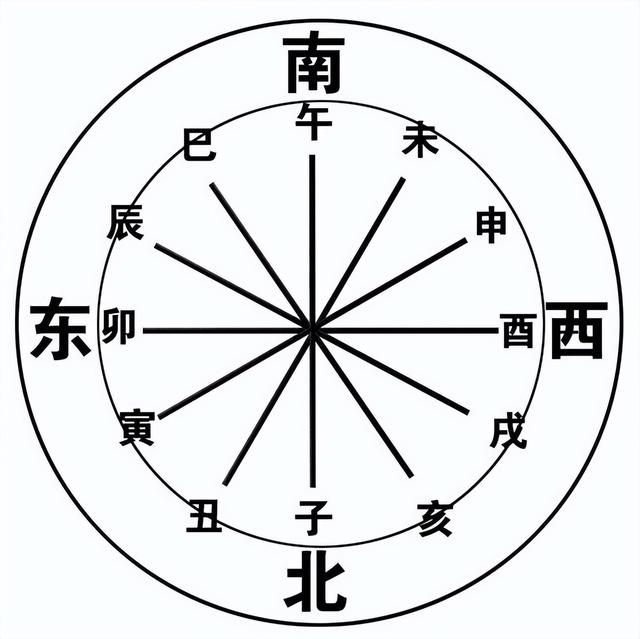 “數(shù)”說(shuō)周易系列之20：最重要的數(shù)字“七”，來(lái)自正月建寅歷法