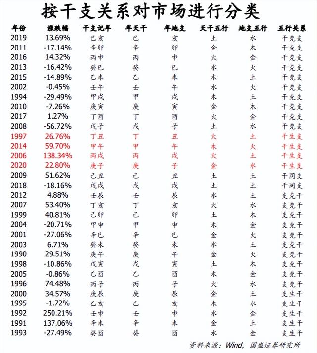 上市公司改名，科學(xué)還是玄學(xué)？