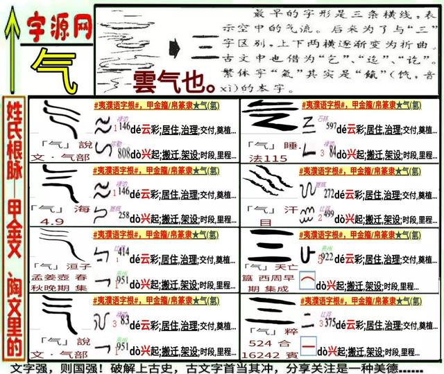 數(shù)字大老虎 _《易經(jīng)》、《內(nèi)經(jīng)》中的“氣”到底是啥？幾圖說(shuō)明白
