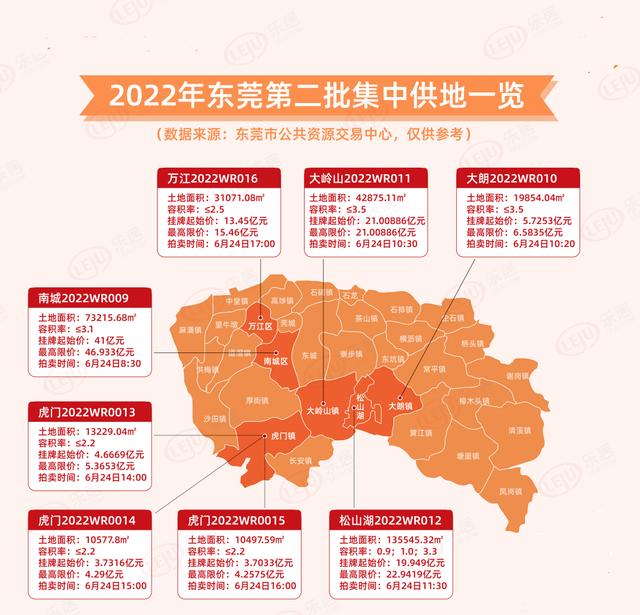 東莞樓市，等風(fēng)來？