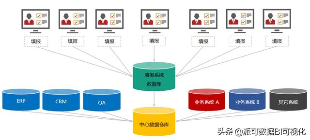 數(shù)據(jù)中臺(tái)、BI業(yè)務(wù)訪談（二）：組織架構(gòu)梳理的坑