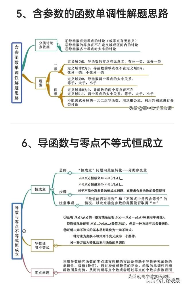 期末復習04（導數）