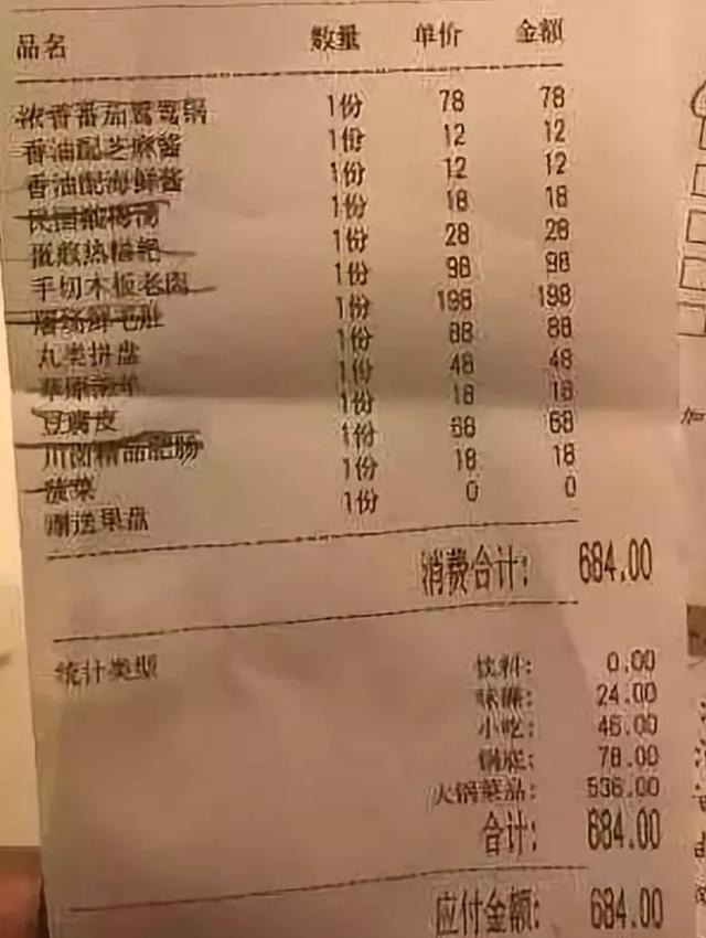 明星火鍋店接連翻車？火鍋店人均500元，空有宣傳衛(wèi)生堪憂
