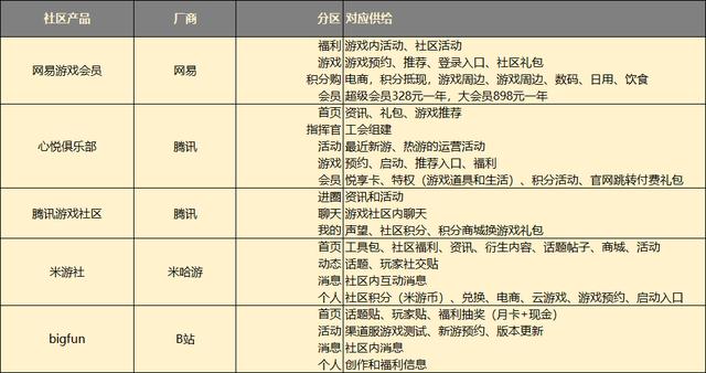 游戲社區(qū)，從山寨TapTap卷到國產(chǎn)Discord