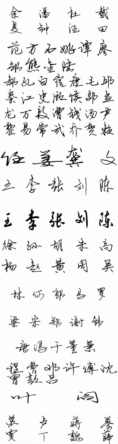 諸子百家，百家姓名