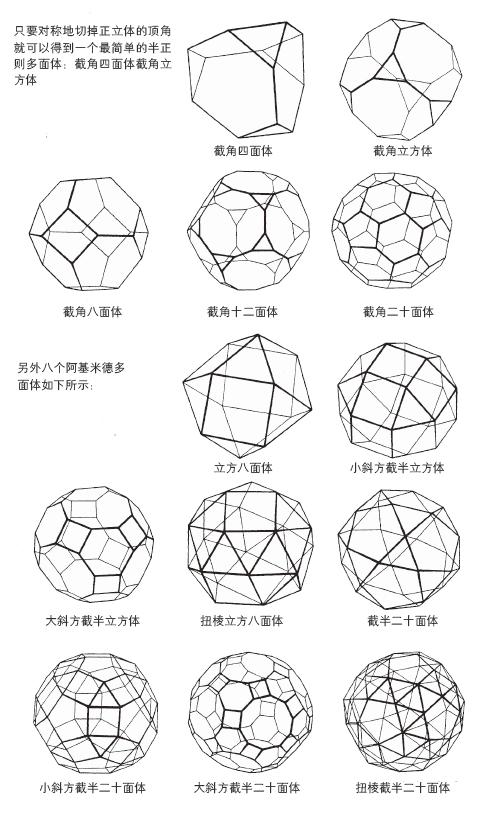 上帝或許不擲骰子，但可能會踢足球｜圖片中的數學之美