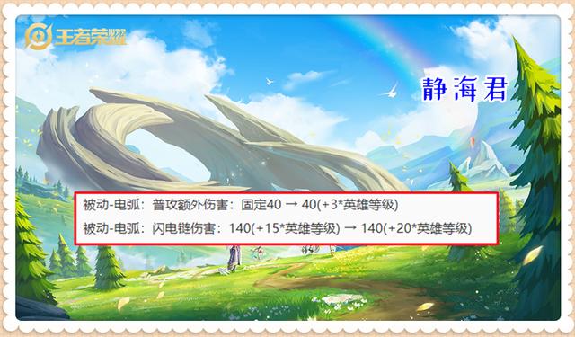 體驗(yàn)服6.28更新：4裝備調(diào)整，瀾觸發(fā)反彈，魯班七號(hào)有重大加強(qiáng)