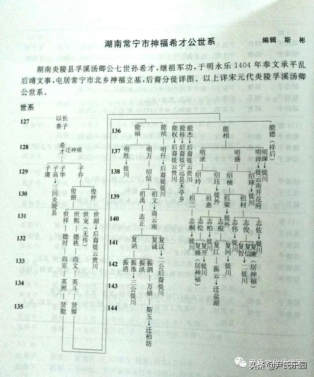 _《永州市尹氏概覽》(第五修版)六、寧遠(yuǎn)縣尹氏支系村落