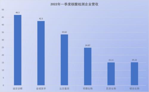 北京又一家核酸檢測公司栽了，17人被采取刑事強制措施！實控人出身于華大基因