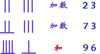 運(yùn)籌帷幄的籌是什么？—我國(guó)三千年前就發(fā)明了十進(jìn)制計(jì)數(shù)算籌