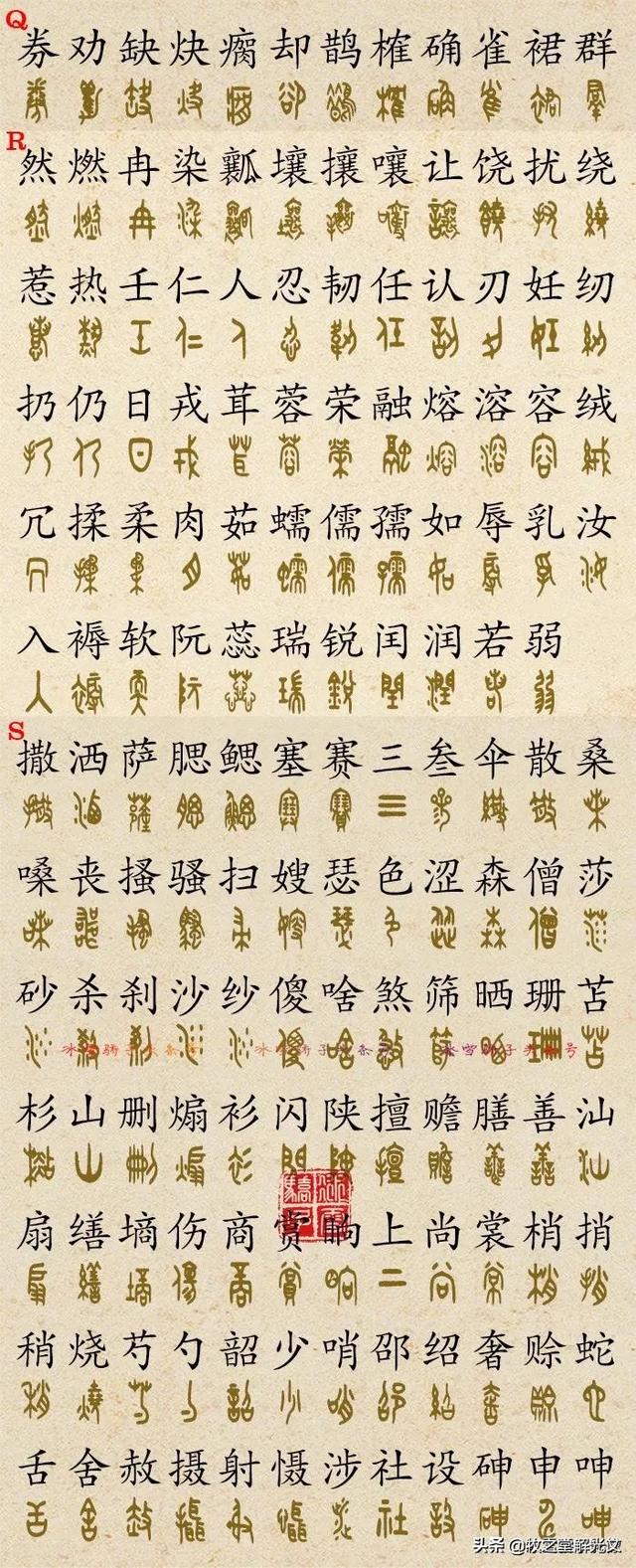 700個(gè)金文大篆楷書對(duì)照表"