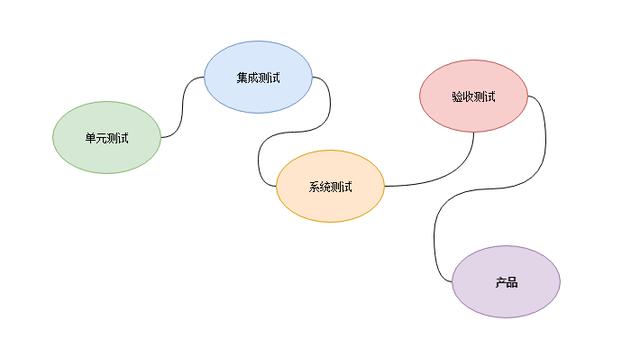 不知道測試什么？這些是你需要知道的軟件測試類型和常識
