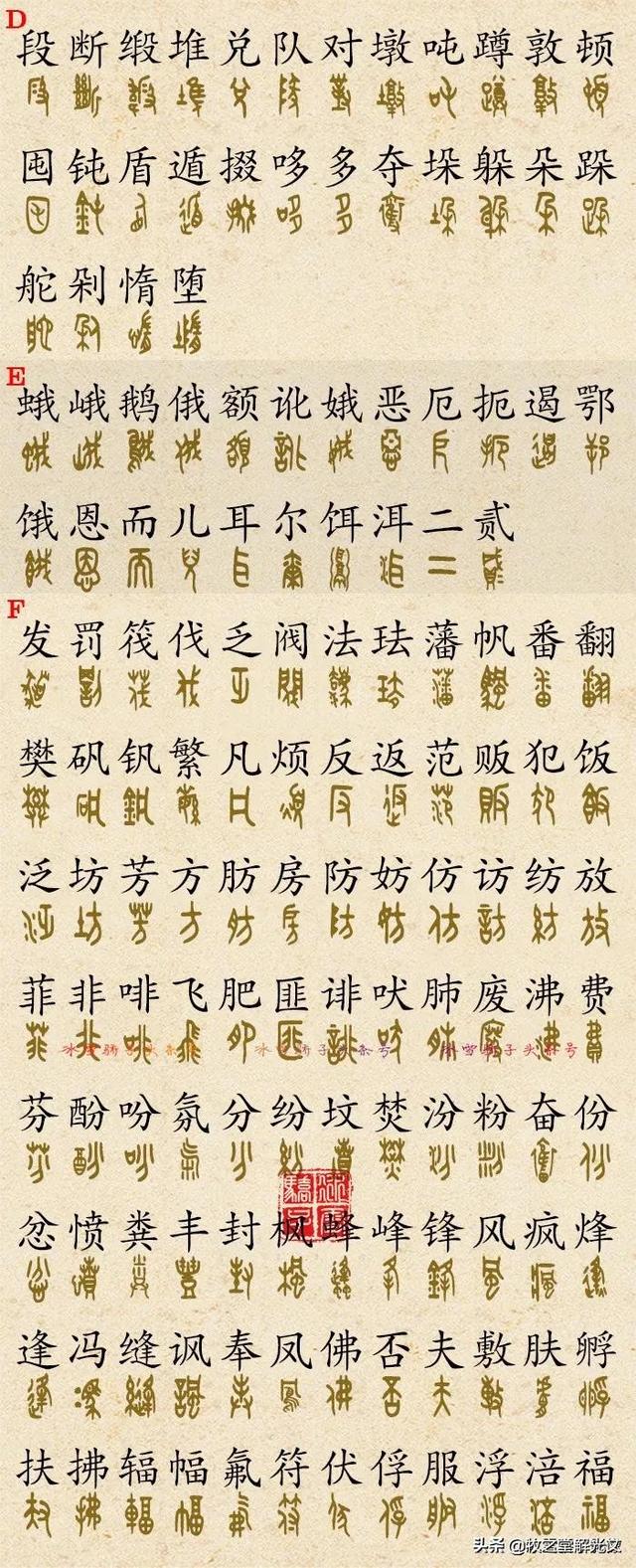 700個(gè)金文大篆楷書對(duì)照表"