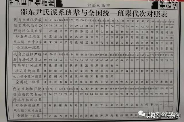 _《永州市尹氏概覽》(第五修版)六、寧遠(yuǎn)縣尹氏支系村落