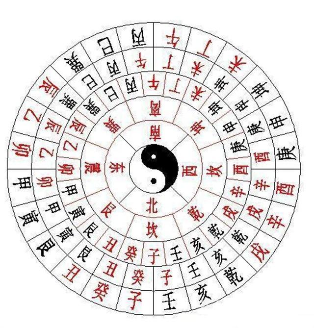 古人為何稱懷孕為身懷六甲？其中“六甲”代表的是什么意思呢？