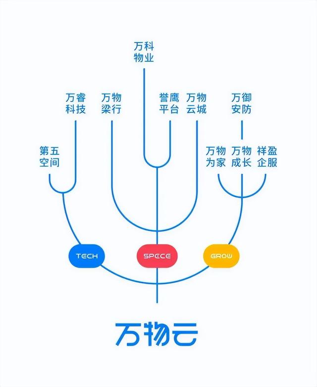 三個(gè)字科技感十足的公司名稱三個(gè)字科技感十足的公司名稱怎么取