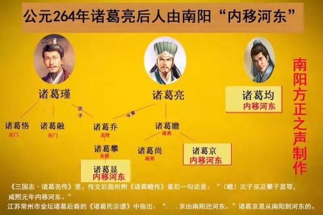 曰"宛"，曰"宛中，隆"，曰"隆中"，曰"南陽"，曰"躬耕于南陽"解密