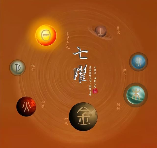 七曜是啥？五大行星在古代的稱謂？星期的叫法來自這里