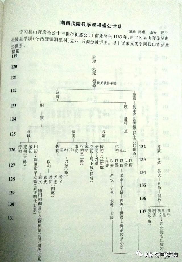 _《永州市尹氏概覽》(第五修版)六、寧遠(yuǎn)縣尹氏支系村落