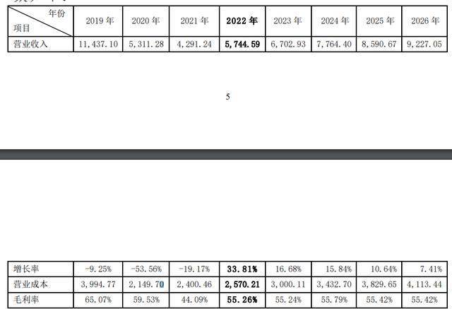 星期六去年末季虧損5.5億 深交所問(wèn)以前凈利是否真實(shí)