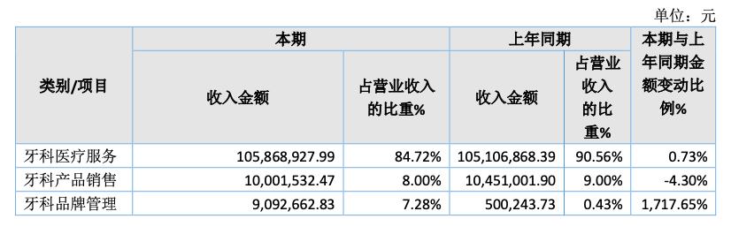 “華美”二字多值錢？牙科醫(yī)院靠商標(biāo)打假起訴41家整形機(jī)構(gòu)，豪賺近2000萬(wàn)