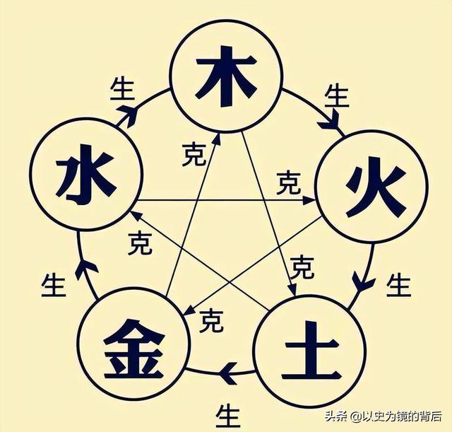 明清皇帝是怎么取名的，光看名字就知道和皇室的關(guān)系，規(guī)矩非常多