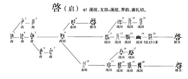 夏啟為何叫“啟”？原來，背后隱藏著一段慘烈的歷史