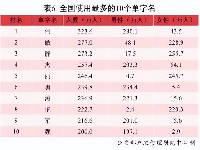 給娃取個好聽的名字不容易，父母拿捏好3方面，取名好聽又實用