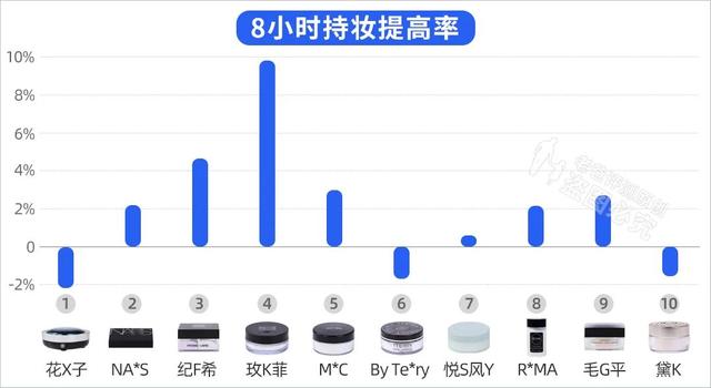 0款熱門(mén)散粉評(píng)測(cè)：大油皮？大毛孔？卡粉起皮？照著買(mǎi)就對(duì)了"