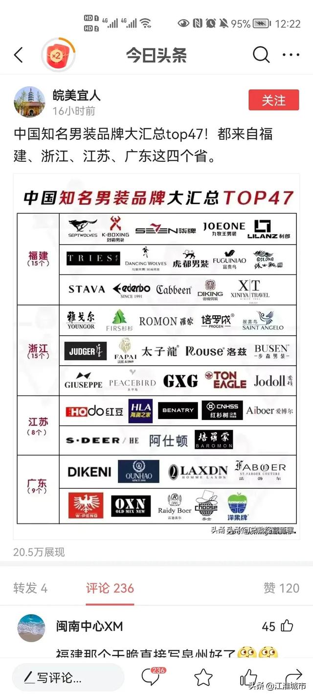 中國(guó)知名男裝品牌匯總