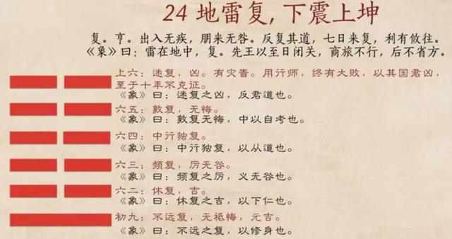 “數(shù)”說(shuō)周易系列之20：最重要的數(shù)字“七”，來(lái)自正月建寅歷法