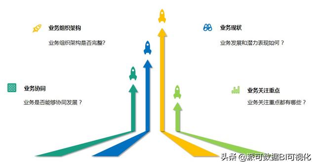 數(shù)據(jù)中臺(tái)、BI業(yè)務(wù)訪談（二）：組織架構(gòu)梳理的坑