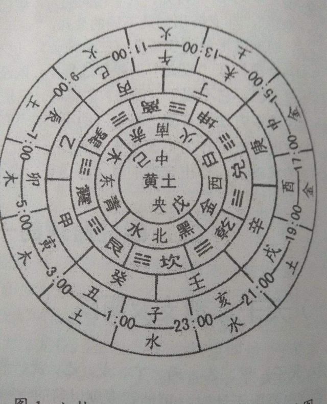 “數(shù)”說(shuō)周易系列之20：最重要的數(shù)字“七”，來(lái)自正月建寅歷法