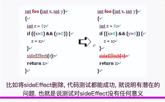 不知道測試什么？這些是你需要知道的軟件測試類型和常識