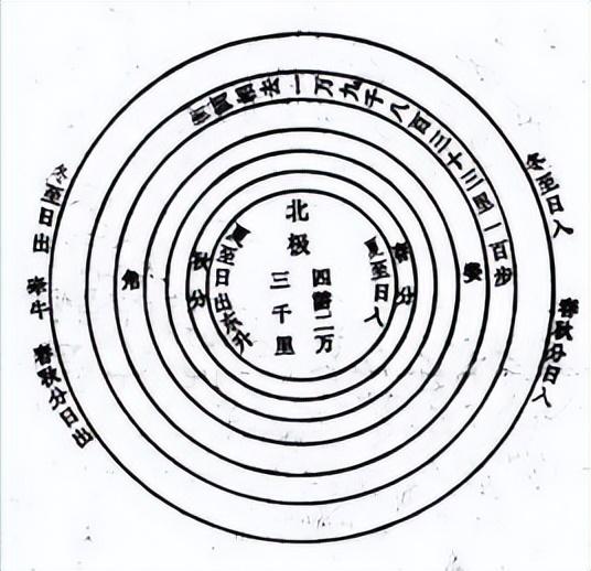 “數(shù)”說(shuō)周易系列之20：最重要的數(shù)字“七”，來(lái)自正月建寅歷法