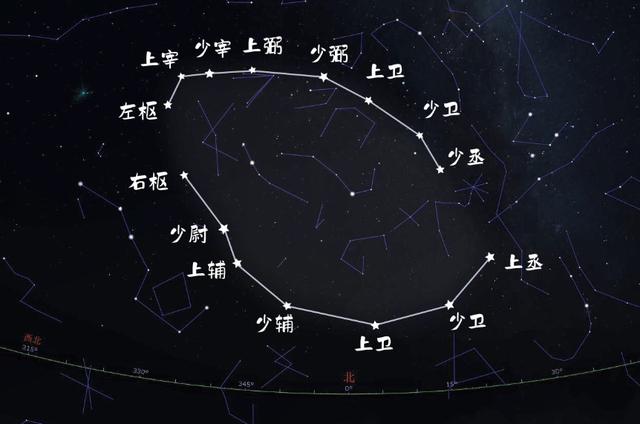 帶你逛逛天帝宮殿！參透斗轉(zhuǎn)星移！詳解紫微垣「星空帝國(guó)系列」2