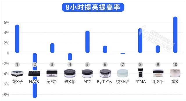 0款熱門(mén)散粉評(píng)測(cè)：大油皮？大毛孔？卡粉起皮？照著買(mǎi)就對(duì)了"
