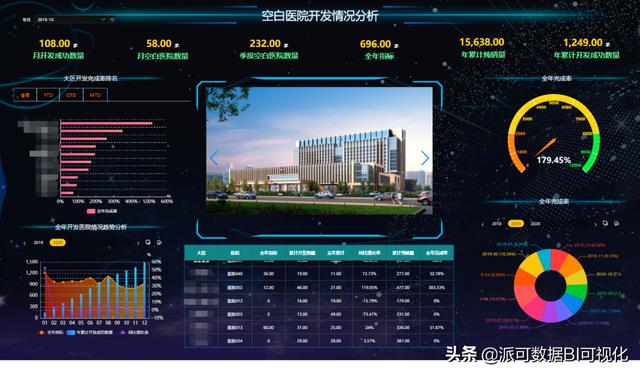 數(shù)據(jù)中臺(tái)、BI業(yè)務(wù)訪談（二）：組織架構(gòu)梳理的坑