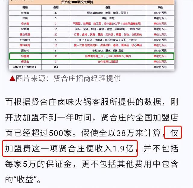 明星火鍋店接連翻車？火鍋店人均500元，空有宣傳衛(wèi)生堪憂