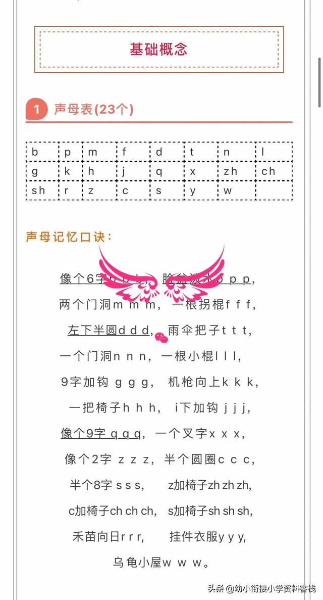 幼兒幼小銜接拼音區(qū)分bpdq口訣，拼音順口溜