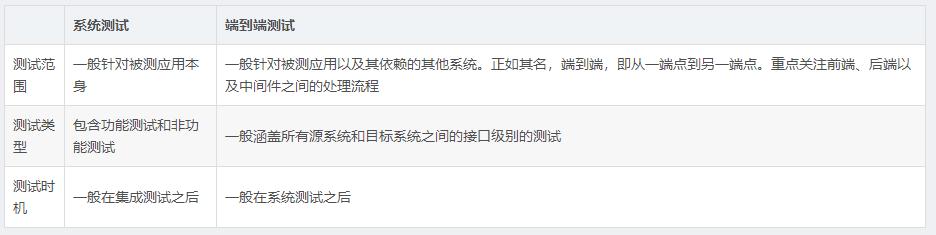 不知道測試什么？這些是你需要知道的軟件測試類型和常識