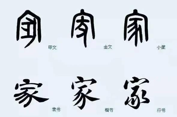 “安”字下邊為什么有一個女人？“家”字下邊為什么有一頭豬？