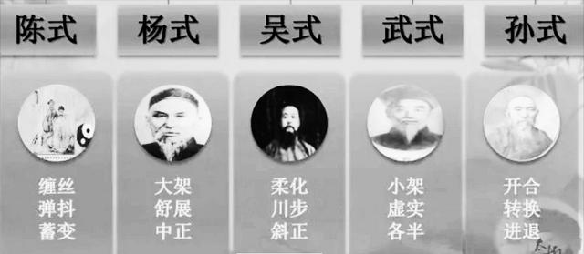 易有太極，是生兩儀：你知道太極拳的稱呼是怎么來的嗎？
