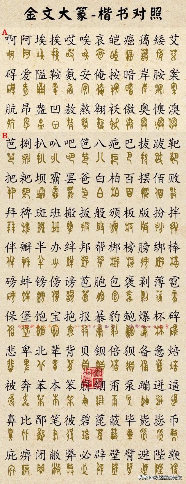 700個(gè)金文大篆楷書對(duì)照表"